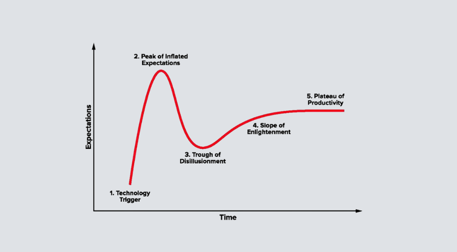 Generative Artificial Intelligence: Just Hype or Reality?